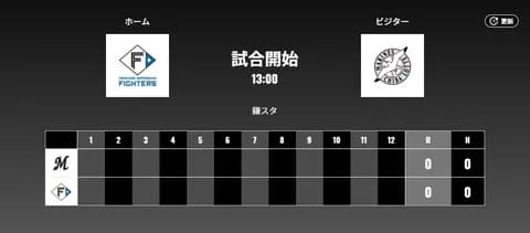 二軍試合実況　7月9日13:00～ 日本ハム－ロッテ