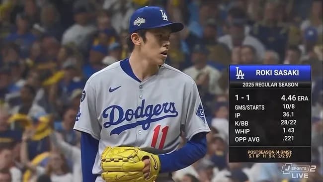 ドジャース・佐々木朗希、２点リードの９回から登板！！！！！！！！！！