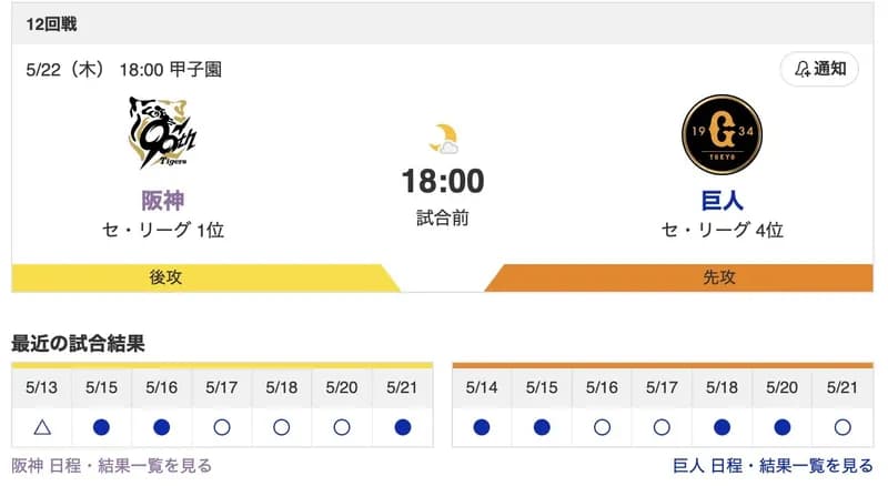 【虎実況】阪神 vs 巨人 12回戦5/22（甲子園）18:00～