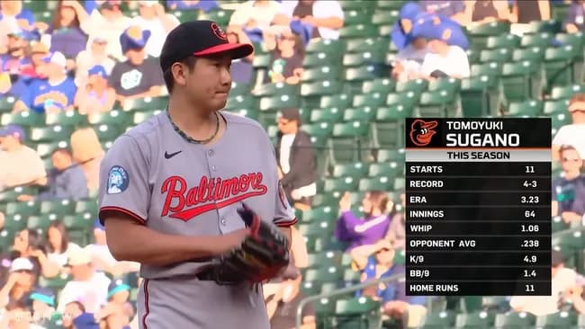 オリオールズ菅野智之さんがここまで通用すると思ってなかった奴w w w w w w w w w w w w w