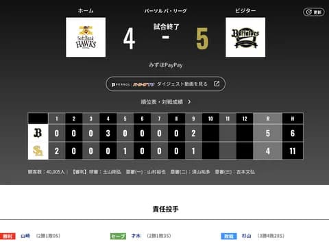 オリックス ソフトバンクに5対4で勝利！！！！！岸田護監督、敵地・みずほペイペイドームでの連敗を13で止め「執念を見せてくれた」