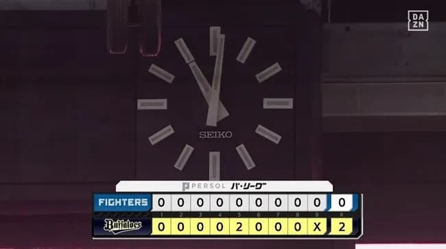 【オリックス対日本ハム22回戦】オリックスが２－０で日本ハムに勝利！１時間半遅れの試合を制す！九里亜蓮が10勝目！岩崎翔が魂の３者連続空振り三振！