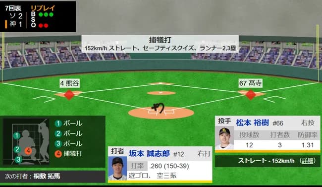 阪神が1点ビハインドの1アウト一三塁から送りバントした理由