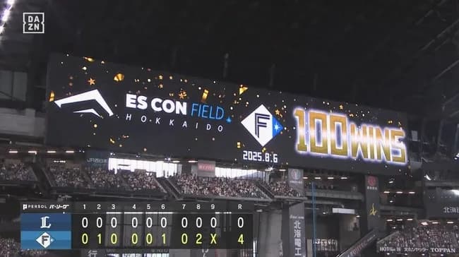 【日本ハム対西武16回戦】新庄日本ハム　エスコンF100勝！13年ぶりパ60勝一番乗り、北山が8回無失点、清宮幸が9号ソロ
