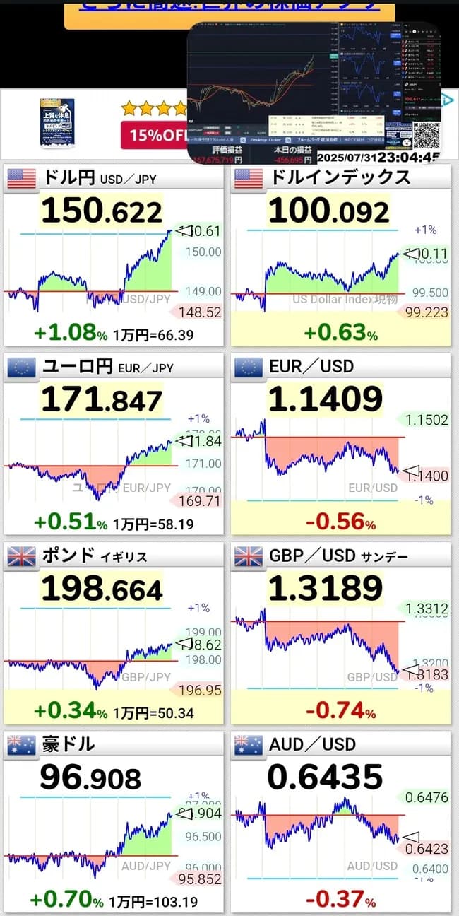【悲報】円安、えぐいｗｗｗｗｗｗ