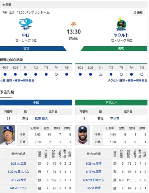 【ドラゴンズ実況】 7/6 中日 vs ヤクルト（バンテリンドーム）13:30~　先発：松葉【中継:CBC　Jスポ2 DAZN他】
