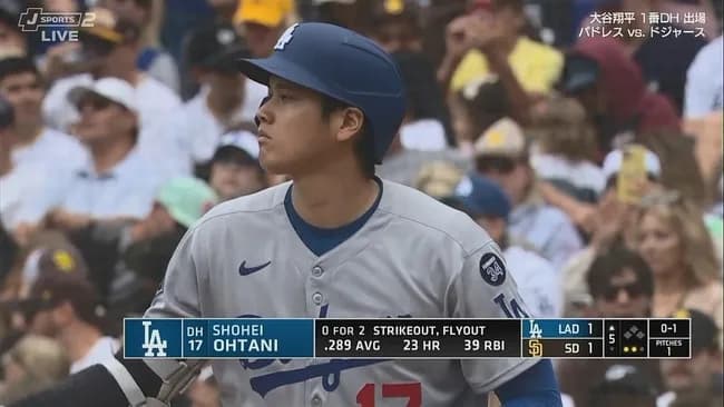 【悲報】大谷の6月(通称6月タニ)、今年は来ない