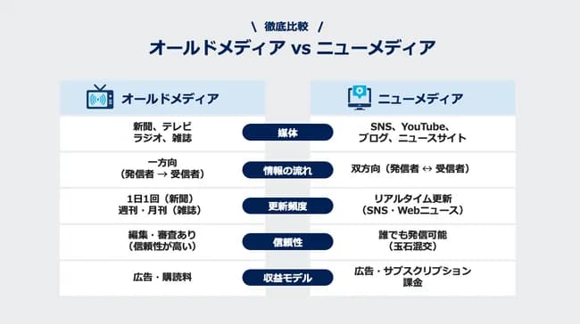 若者「ジジババはオールドメディアで嘘を聞かされてる。俺達はニューメディアで真実を知ってる」←これ