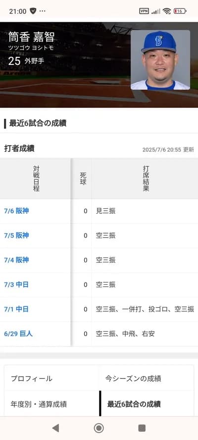 【悲報】筒香嘉智さんの成績、限界突破wwwwwwwwwwwwwww