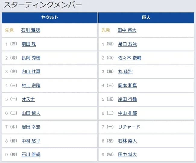 【ヤクルト対巨人19回戦】7（一） リチャード　8（左） 若林 楽人