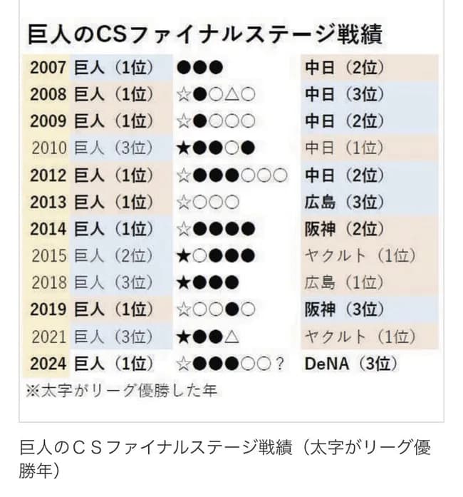 【朗報】CSが叩かれる理由、明らかになる