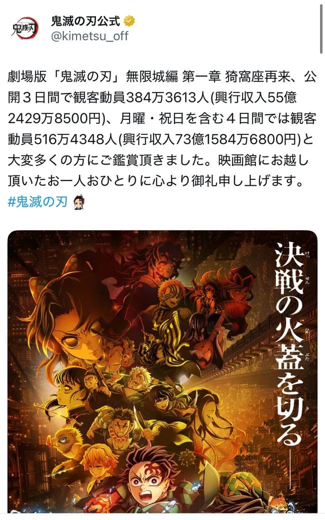 鬼滅の刃、公開4日間で興収73億円