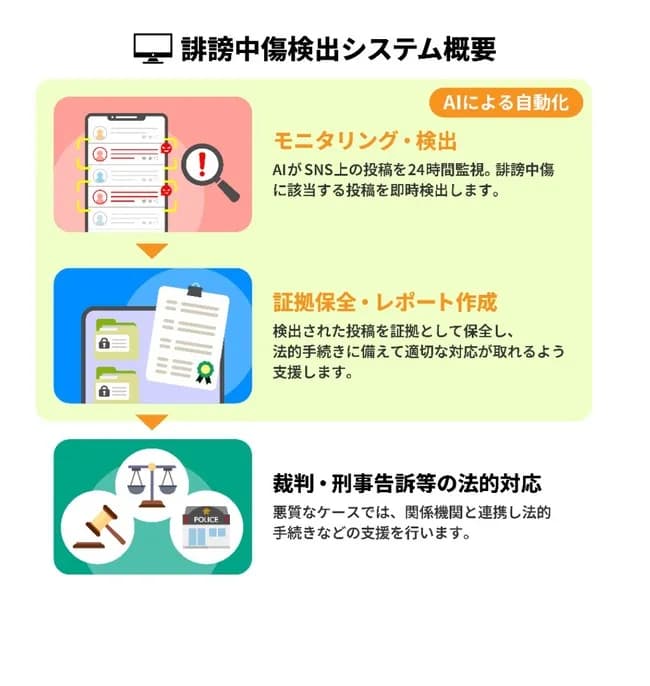 プロ野球選手会　誹謗中傷検出システムを導入