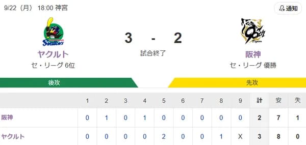 【試合結果】ヤクルト3-2阪神　オスナ14号決勝弾！青柳5回2失点