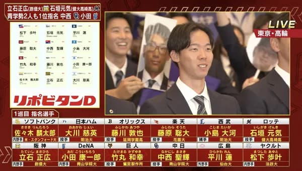 日本ハム、ドラフト1位で大川慈英（明治大）の交渉権獲得