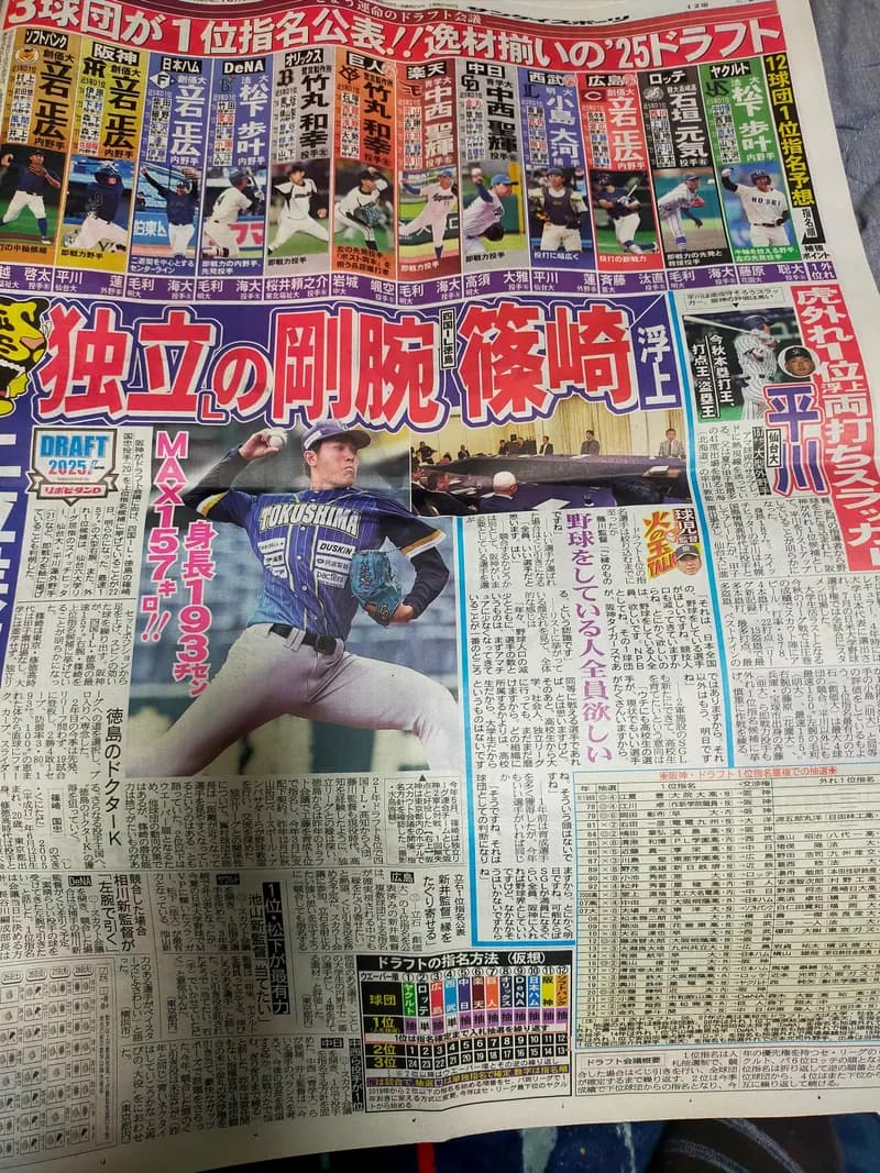 サンスポ『阪神のハズレ1位は平川』『上位で独立剛腕　篠崎』