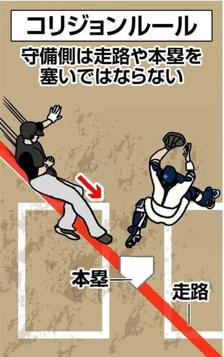 さっきの會澤のブロック、コリジョンにならないの？