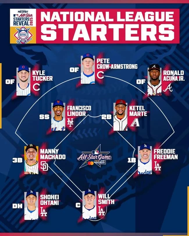 MLBオールスタースタメン決定！大谷さんもいる！