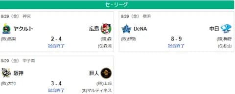 8/29セ順位 神M11=14G=巨==ー横広=ー中=8G=ヤ