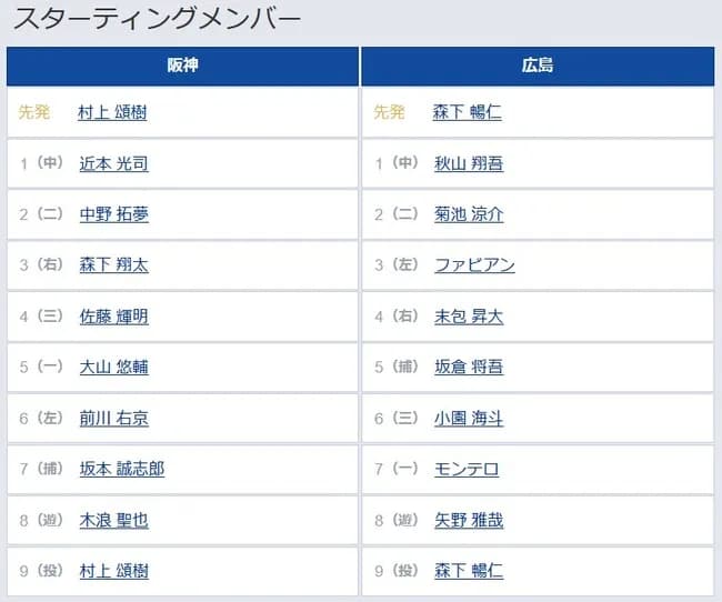 【阪神対広島7回戦】6（左） 前川 右京　8（遊） 木浪 聖也