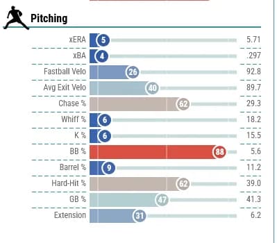 【悲報】菅野智之さんの今シーズン、異常なレベルで運が良かったことが判明する