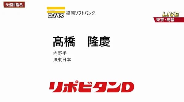 ホークスドラ5高橋隆慶にスカウトが喜びと期待「まずは栗原と競えるところまで。将来的には山川の後釜に」