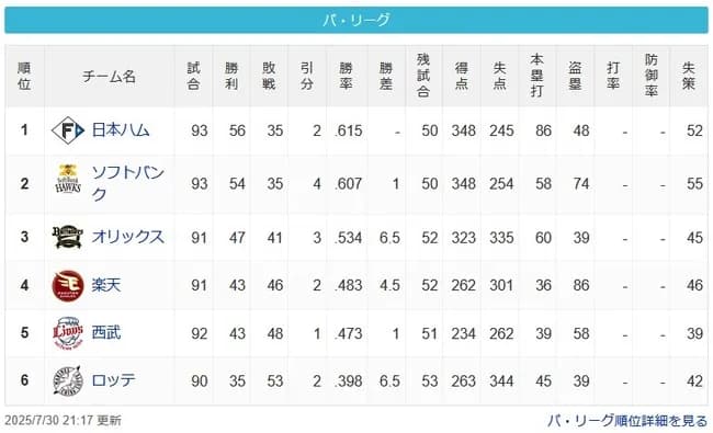 7/30終了　公=鷹======-檻====-鷲=猫======-鴎