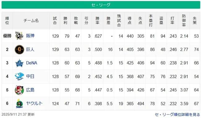 【9/11】●●●●●●●●●●●●●●●●●●●●●●●●東京 ●●●●●●●●●●●●●広島