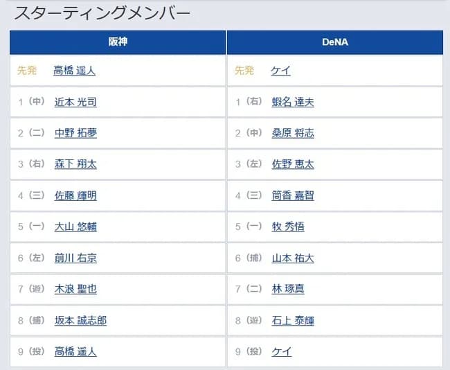 【セCSFinal3回戦】6（左） 前川 右京　7（遊） 木浪 聖也