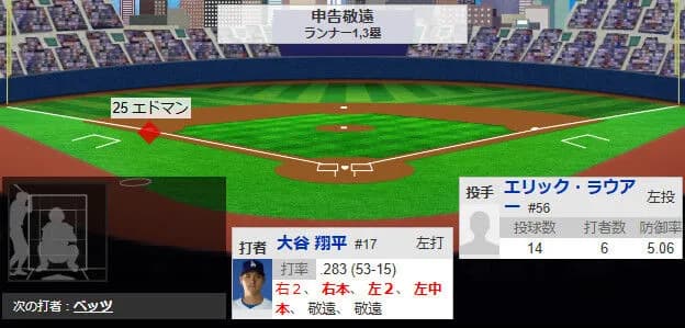 大谷翔平、３打席連続申告敬遠ｗｗｗｗｗｗｗｗｗｗｗｗｗｗｗｗ