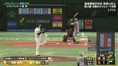 【日本シリーズ第1戦】阪神、６回表無死二三塁から森下翔太のショートゴロの間に三塁ランナーが生還し同点に追いつく！！！！！！！！！！！！！