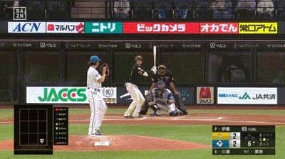 【日本ハム対ソフトバンク6回戦】ソフトバンク・川瀬、日本ハム・伊藤大海からプロ初ホームラン！！！！！！！！！！！！！！！！！！