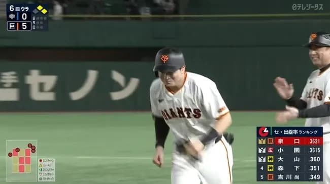 【巨人対中日25回戦】巨人・泉口、出塁率暫定トップ浮上！！！！！！１！