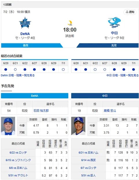 【ドラゴンズ実況】 7/2 中日 vs DeNA（横浜）18:00~　先発：高橋宏斗【中継:TBSチャンネル2 DAZN他】