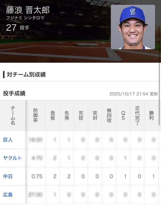 藤浪晋太郎メジャー再挑戦ｗｗｗｗｗｗｗｗｗｗｗｗｗ