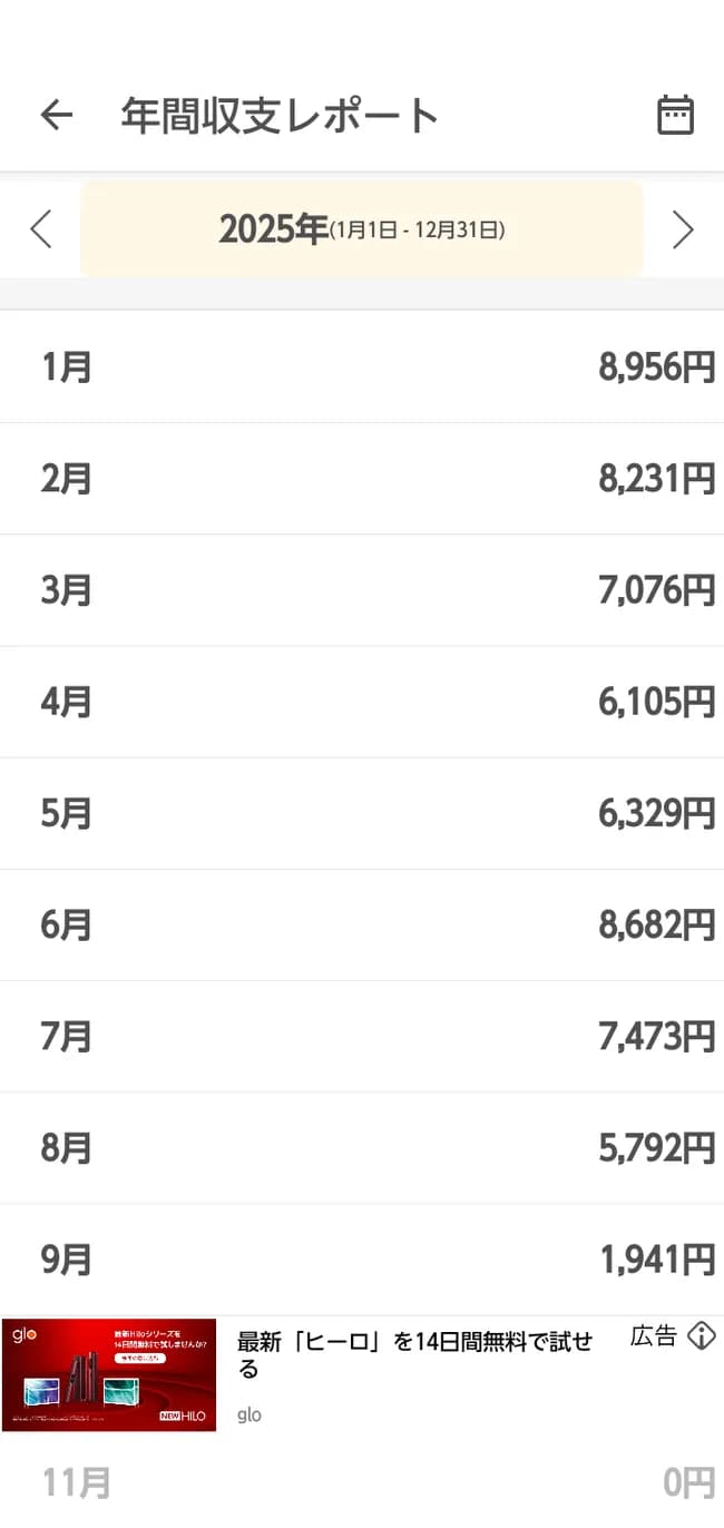 【悲報】小遣い月1万円ワイ、物価高でそろそろキツくなってくる