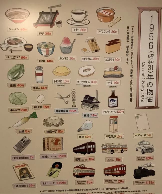 昭和世代「ラーメン40円、ウイスキーは120円だった。コーヒーは50円で飲めた」