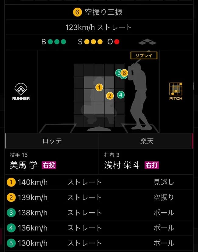 ロッテ美馬、右肘腱断裂で末梢。手術へ