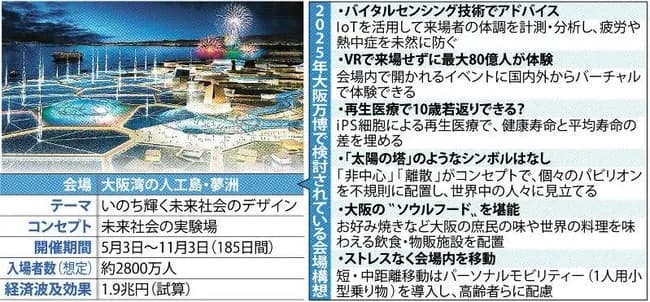 維新「万博は2800万人、1日15万人来ます！」→「まて！2200万人、1日12万人でも成功とする！」