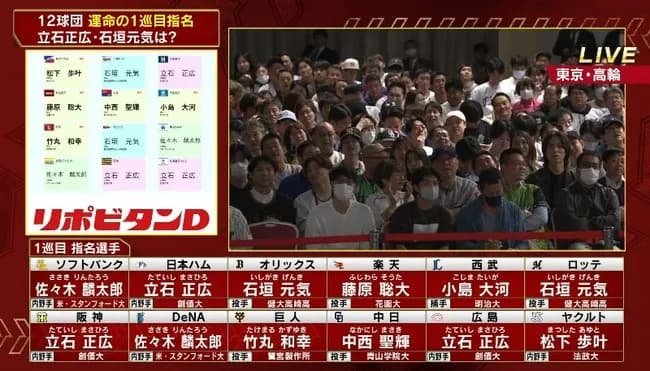 2025年ドラフト立石3球団石垣2球団中西竹丸単独佐々木競合←これ意外すぎたよな