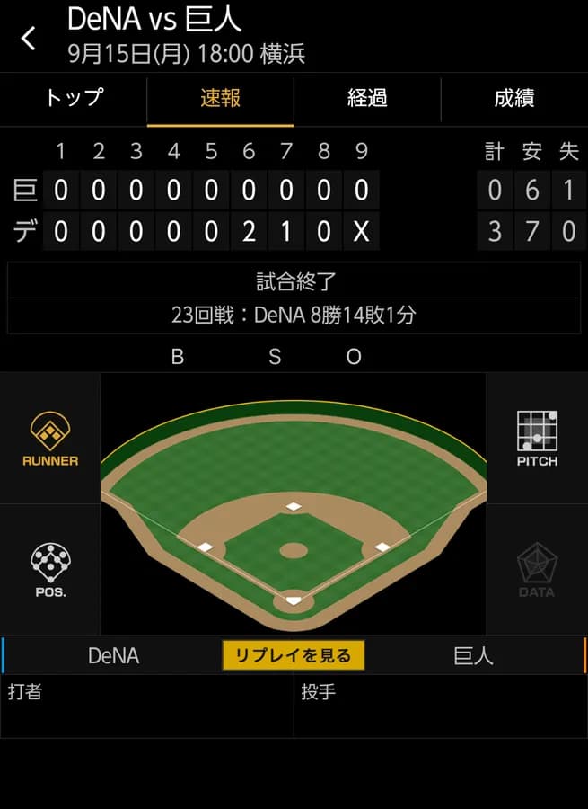 ベイスターズ 3－0 ジャイアンツ　石上2点タイムリー、度会ソロHRで3得点　ケイ9回完封勝利！