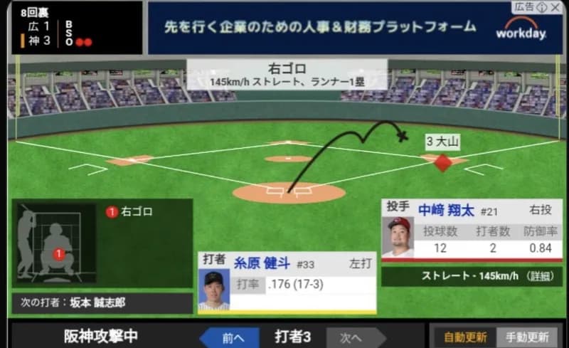 【悲報】糸原、ライトゴロwwwwwwwwwwwwwww