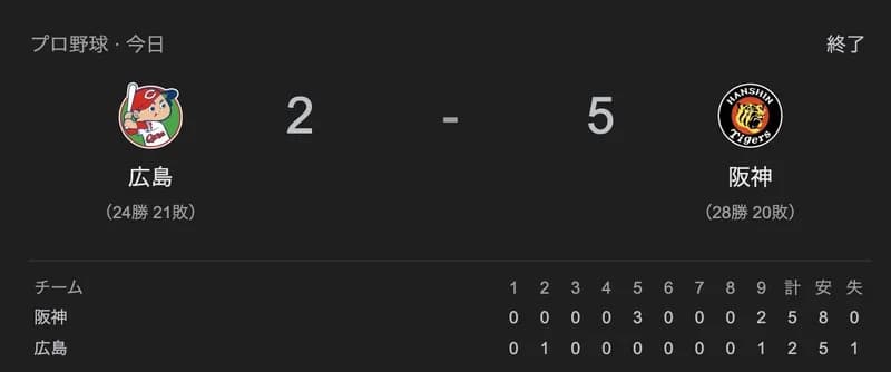 【勝利】阪神ファン集合【阪神5-2広島】