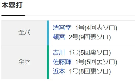 オールスター、ホームラン出すぎｗｗｗｗｗｗｗｗｗ