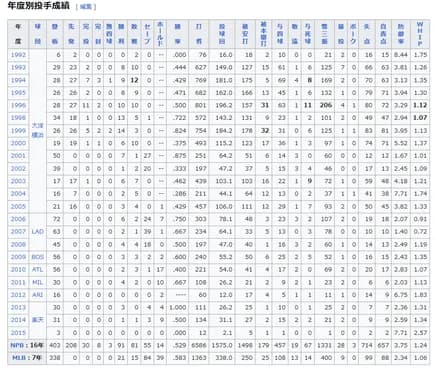 斎藤隆(36)「MLBに挑戦したい」野球ファン「思い出メジャーやろなぁ...」