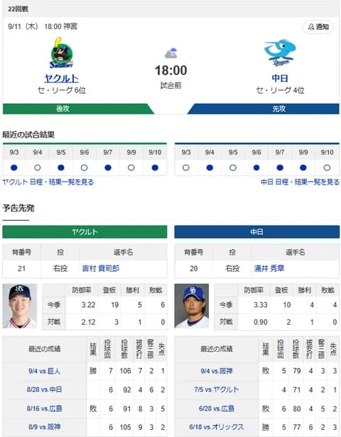 【ドラゴンズ実況】 9/11 中日 vs ヤクルト（神宮）18:00~　先発：涌井【中継:フジONE　DAZN】