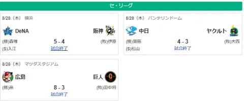 8/28セ順位 阪(M11)=15G=/=巨=-De=広=-中=======ヤ