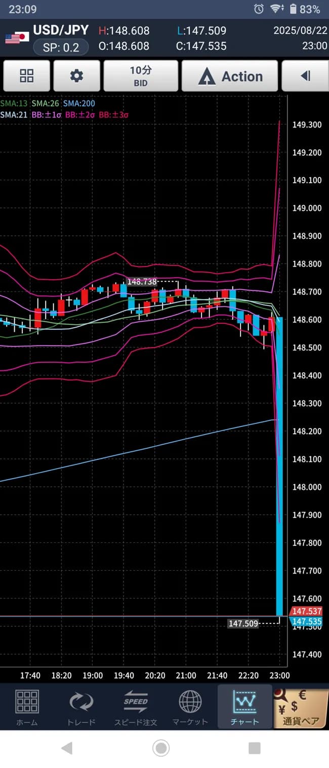 ドル円、ナイアガラきましたわー