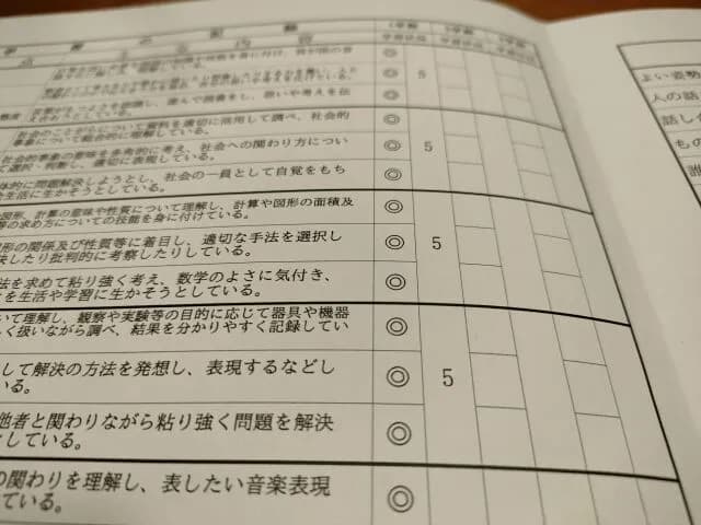 お前らが通知表で５をとってた科目