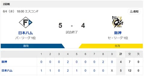 【勝利】ハムファン集合！